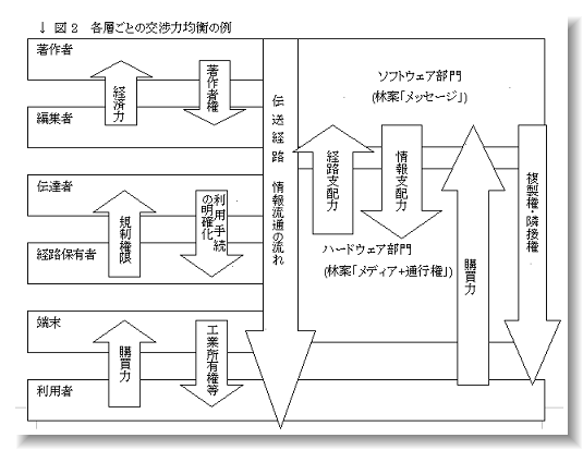 chart 2